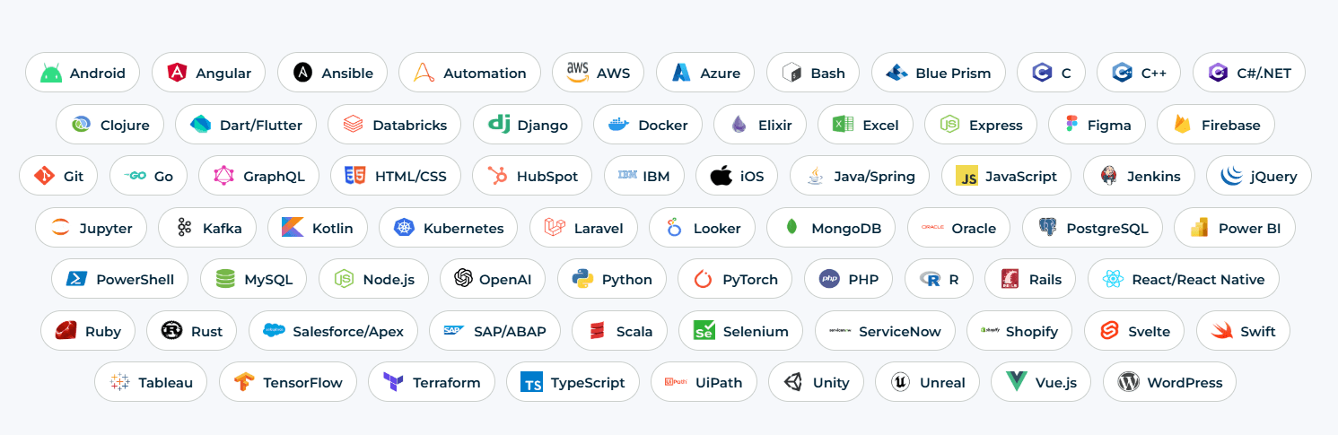 Dashboard Screenshot